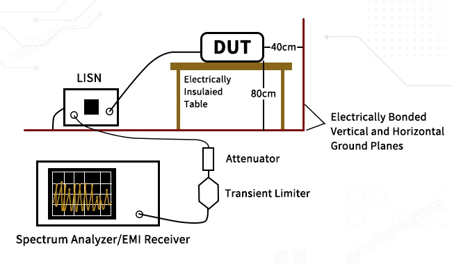 频谱分析仪SSA1000X系列低成本的EMI预兼容测试方案宇捷弘业