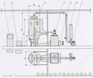 郑州喷雾干燥制粒机，郑州喷雾干燥制粒机价格，郑州干燥制粒机报价