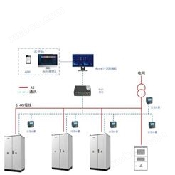 安科瑞储能EMS能量管理系统